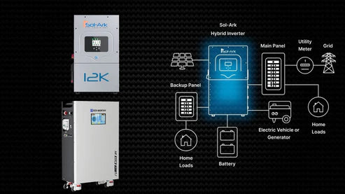 🌞Solar System for Net Metering | Sol-Ark 12kW + 16.1kWh EW‑Powermega LiFePO₄ Battery