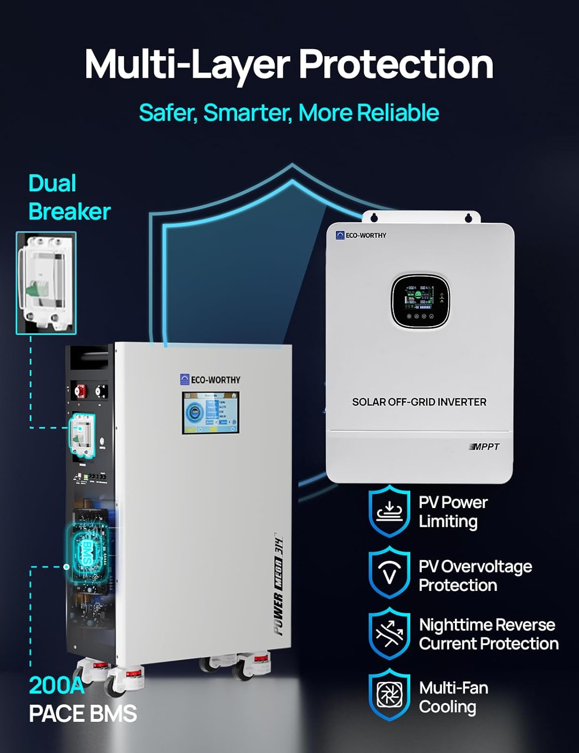 ECO-WORTHY Powermega 48V 314Ah LiFePO4 Energy Storage System with 10kW Hybrid Inverter, Active Balancing BMS, Built-in Bluetooth&WiFi, Communication Support for Home Backup, Emergency Power, Off-Grid