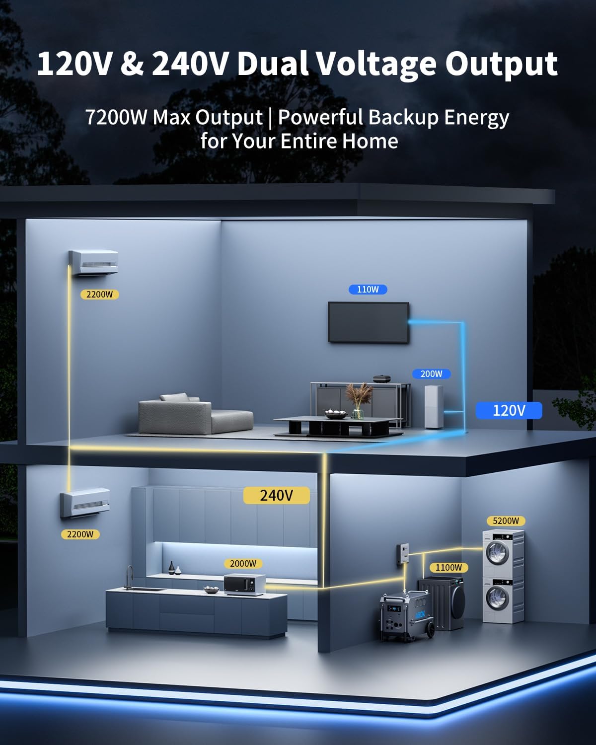 🔥Estación de Energía ABOK Ark7200 9.8kWh LiFePO4 + 6 Placas de 440W