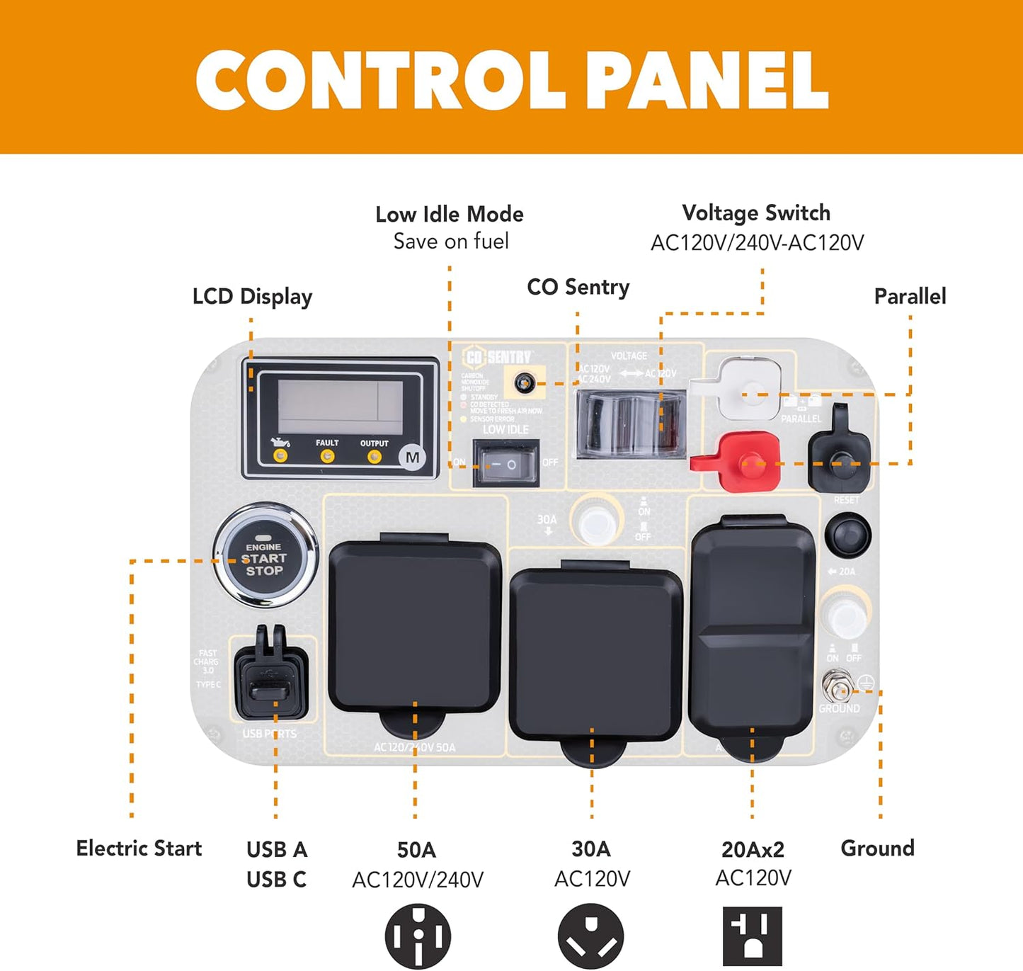 Pulsar NEX60BiSRCO - Generador inversor portátil de 6000 vatios, gasolina de combustible dual y propano, arranque eléctrico remoto, sensor de CO, capacidad paralela, súper silencioso, uso para RV, camping, exteriores y hogar, NEX60BiSRCO